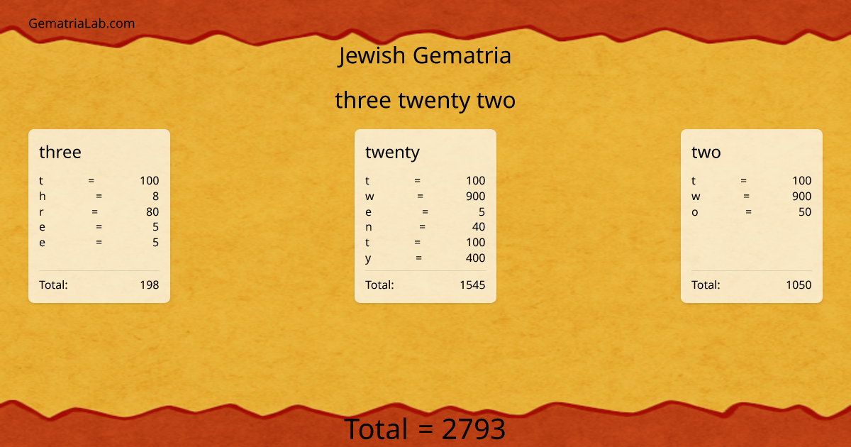 three twenty two in jewish Gematria